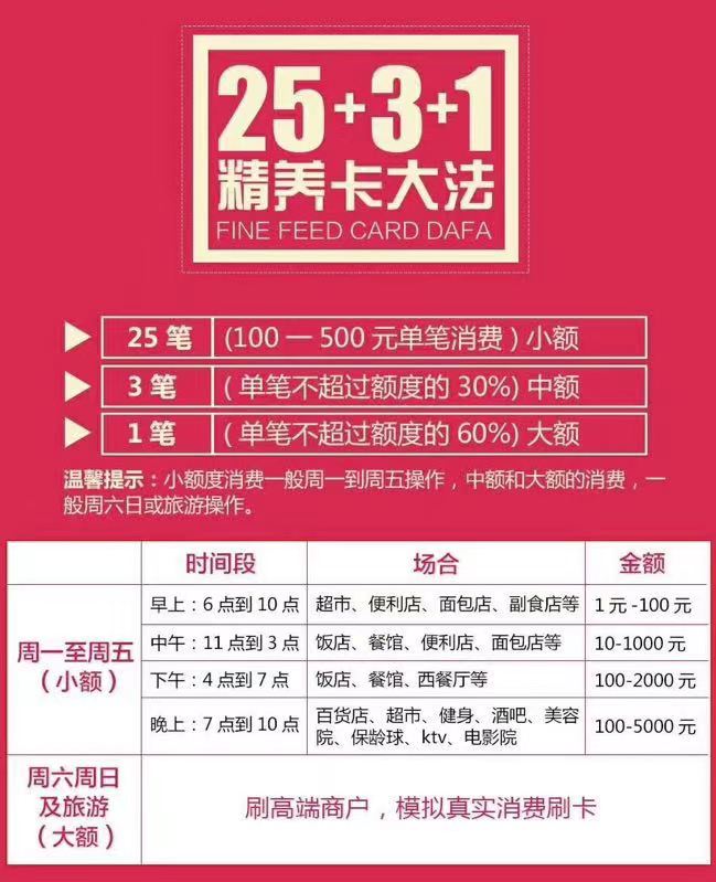 信用卡養卡提額的全方位刷卡技巧