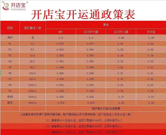 開運通最低結算價是多少？開運通0.515結算價對接全網！